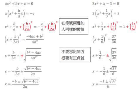 配方法例子|【Completing Square DSE】配方法｜二次函數的必考 